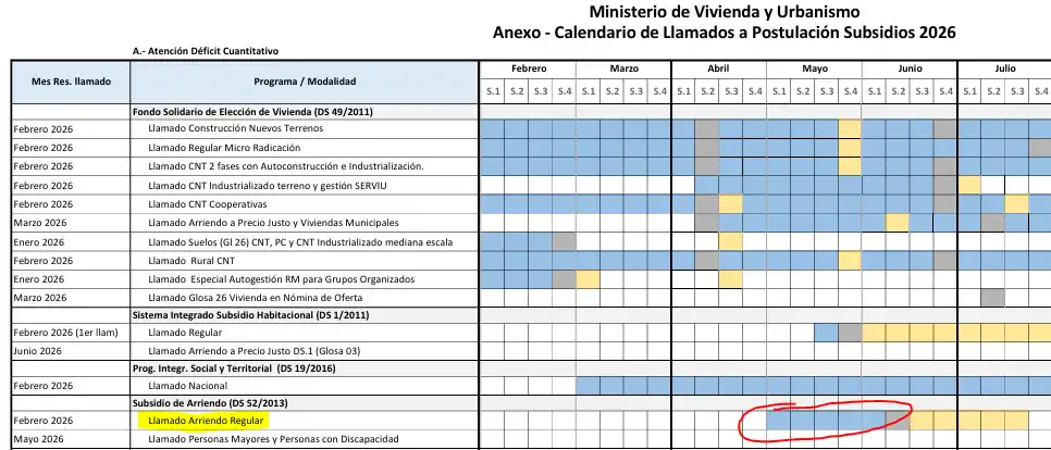 Fechas de postulación subsidio de arriendo 2026 MINVU DS52